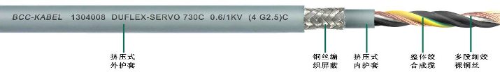 雙護套柔性伺服電機專用屏蔽電纜 雙護套柔性伺服電機專用屏蔽電纜